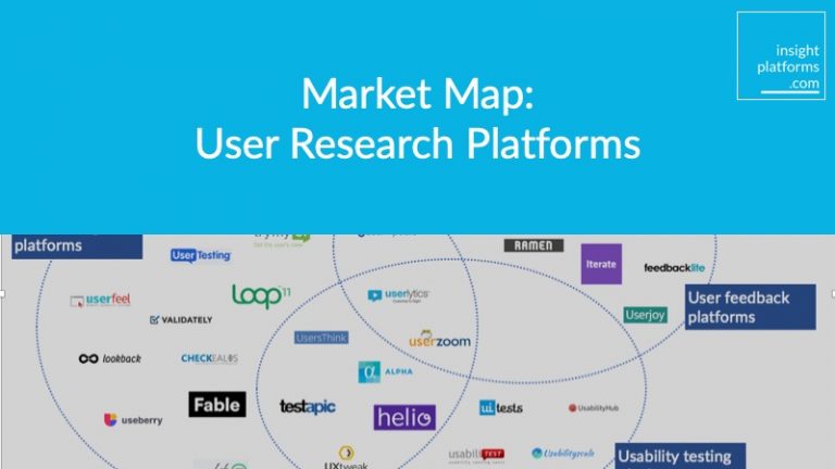 User Research Market Map - Insight Platforms