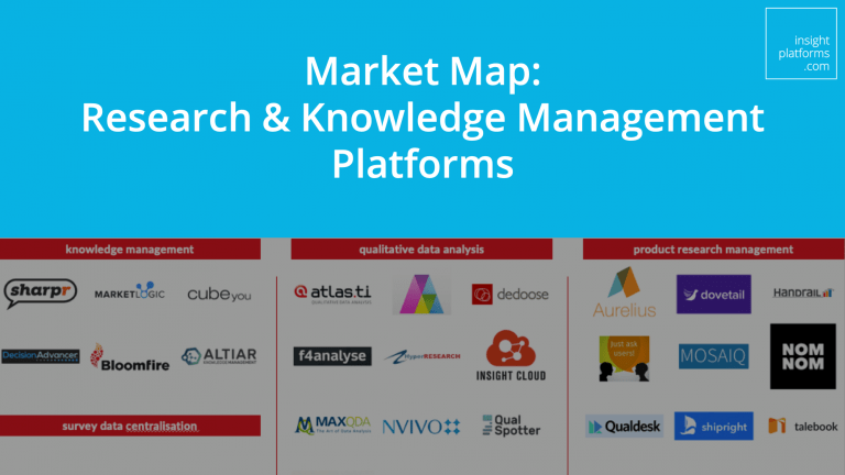 Research & Knowledge Management Platforms Market Map