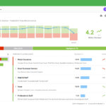 Share insights with key stakeholders using customisable insight dashboards 150x150